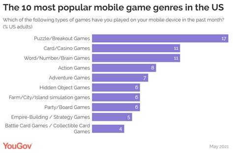Top Favorite Games Genre 2024 .